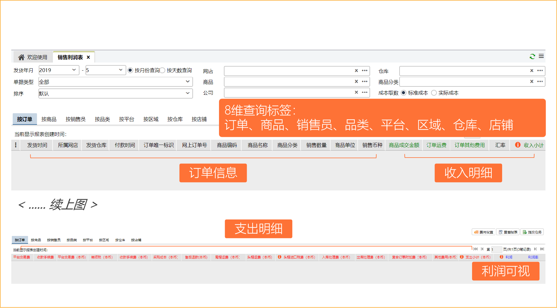 跨境电商库存管理系统有哪些？哪个好用？