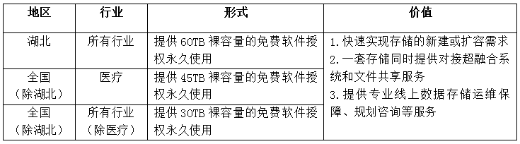 存储助力共克时艰 杉岩数据统一存储平台软件免费赠送使用