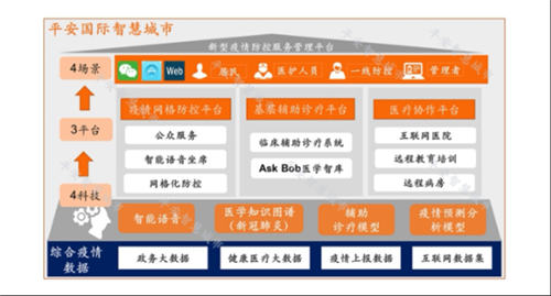 平安智慧医疗入围重庆市政府防疫产品清单 全方位提供疫情信息发布、排查及监测工具