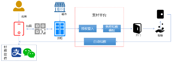 锐融天下“非接触式支付”，助力新冠病毒防护