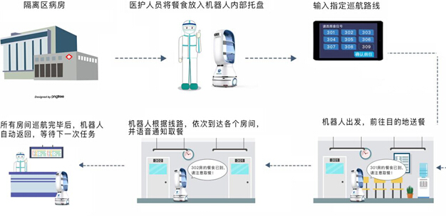 智能抗疫！有爱更有AI