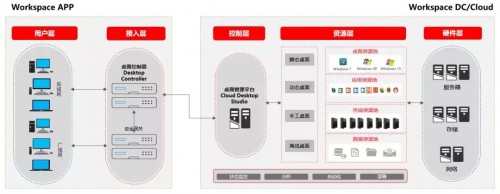 在新华三，高效的远程研发及办公是如何练成的？