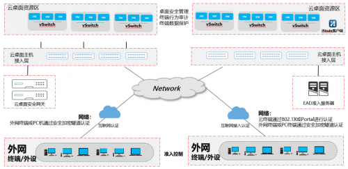 在新华三，高效的远程研发及办公是如何练成的？