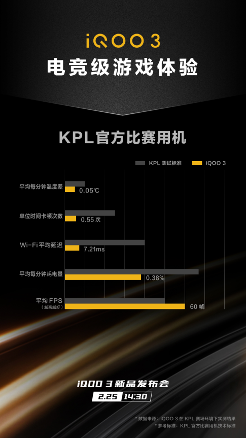 电竞级游戏体验 iQOO 3将再度成为KPL官方比赛用机