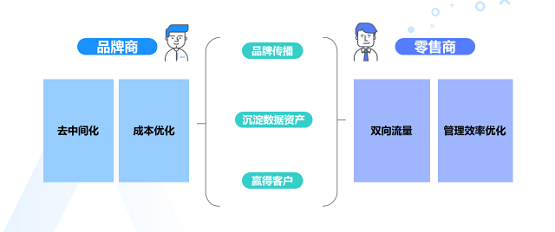 消费者不出门就不能卖货吗？ 群脉智慧导购+智慧零售帮你解决问题