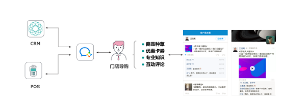 消费者不出门就不能卖货吗？ 群脉智慧导购+智慧零售帮你解决问题