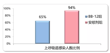 肺炎来袭~佳贝艾特权威解答：免疫力差的宝宝吃羊奶粉好吗?