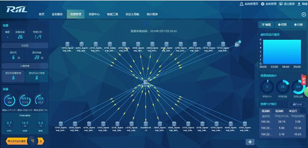 疫情当前，锐捷RIIL为全国医院免费提供运维管理平台和服务