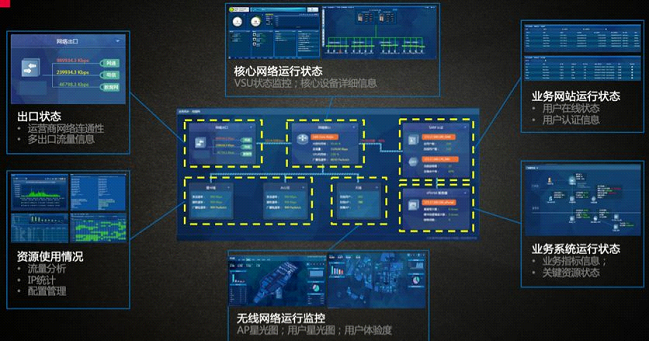 疫情当前，锐捷RIIL为全国医院免费提供运维管理平台和服务