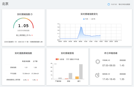 北京、成都等地开“堵”了？这次网友却很“兴奋”