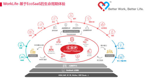 CDP WorkLife面世，成为企业数字化转型重要增速引擎