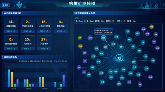 预警潜在患者、追踪重点车辆，海信让“抗疫”更有智慧