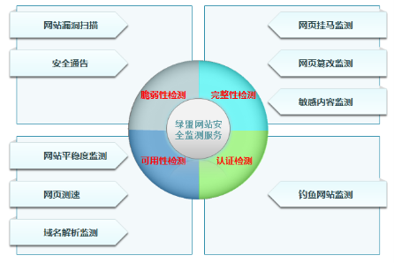 “硬核”阻击，来自绿盟非接触网络安全监控与防护方案的抗疫力量