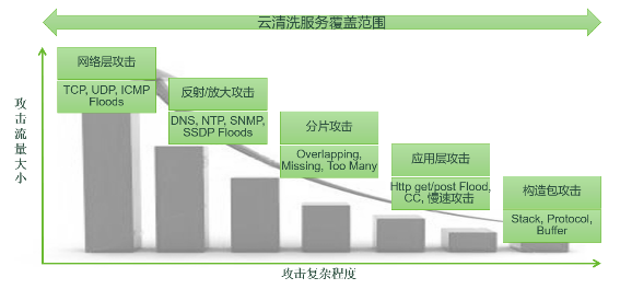 “硬核”阻击，来自绿盟非接触网络安全监控与防护方案的抗疫力量