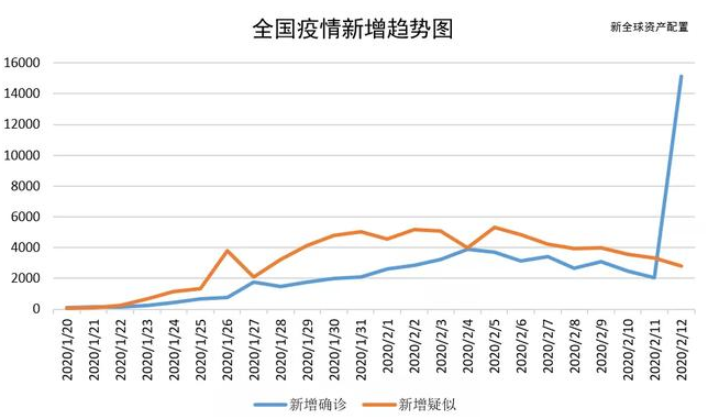 老虎证券：以史为鉴，重大疫情中如何利用资产配置缓冲风险？