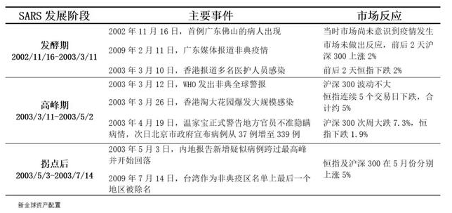 老虎证券：以史为鉴，重大疫情中如何利用资产配置缓冲风险？