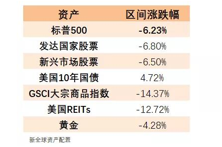 老虎证券：以史为鉴，重大疫情中如何利用资产配置缓冲风险？