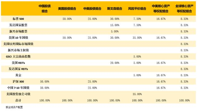 老虎证券：以史为鉴，重大疫情中如何利用资产配置缓冲风险？