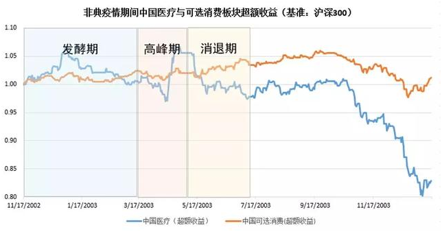 老虎证券：以史为鉴，重大疫情中如何利用资产配置缓冲风险？