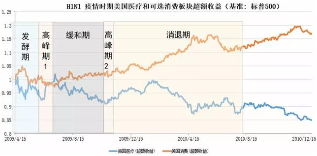 老虎证券：以史为鉴，重大疫情中如何利用资产配置缓冲风险？