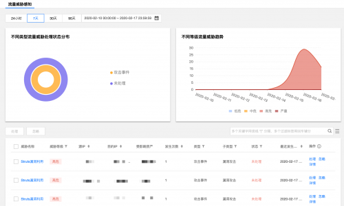 公有云上新型威胁企业如何应对？ 腾讯安全“安全运营中心”提供一站式解决方案