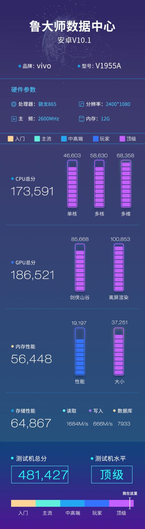 iQOO 3 5G鲁大师跑分曝光：骁龙865加持，新机配置抢先看完！