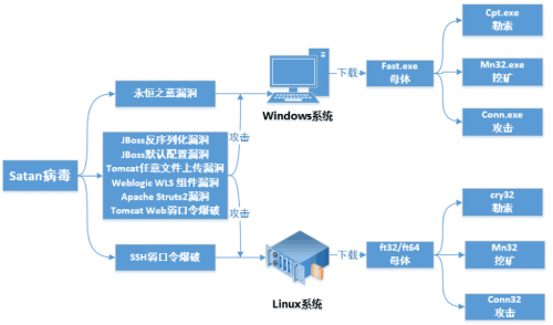 《2019年度挖矿木马报告》：攻击随币值上升，社交网络也可能隐藏“危机”