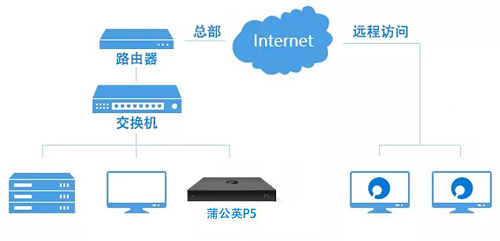 远程办公频出难题，疫情下的工作该如何顺利进行？