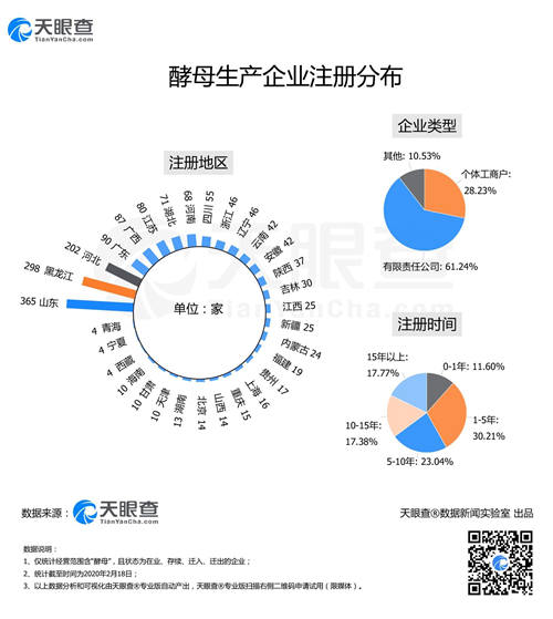 “面点大师”们大爆发致酵母供不应求，今天你又DIY了什么佳肴？