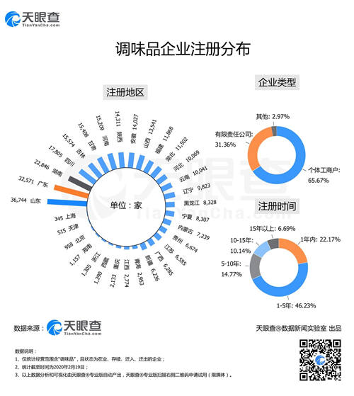 “面点大师”们大爆发致酵母供不应求，今天你又DIY了什么佳肴？