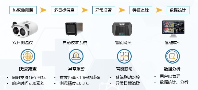 2亿返工潮推高疫情风险？疫情期返工防护指南请查收！