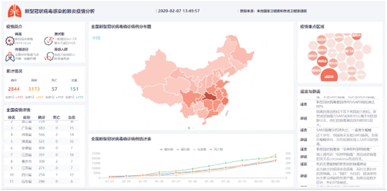 复工在即，帆软数字化手段助力企业战“疫”