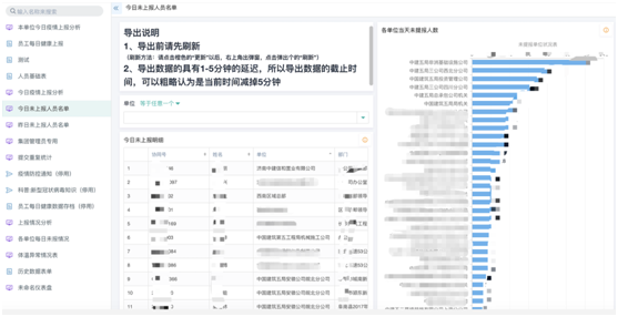 复工在即，帆软数字化手段助力企业战“疫”