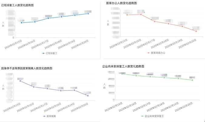 复工在即，帆软数字化手段助力企业战“疫”