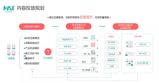 疫情当前，群脉在线解答零售企业用户增长的3个问题