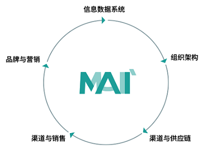 疫情当前，群脉在线解答零售企业用户增长的3个问题