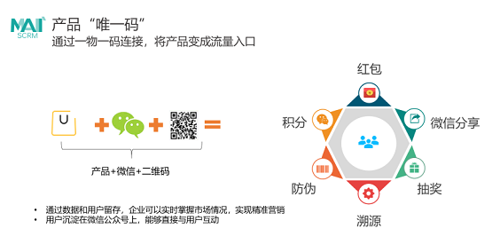 疫情当前，群脉在线解答零售企业用户增长的3个问题