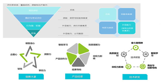 北森NFTF校招方案，全程无接触，数据无断点