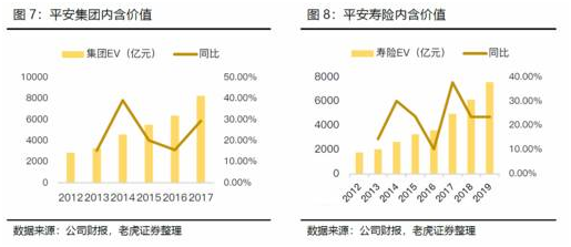 老虎证券：日赚4亿的中国平安如何再进一步？渠道改革或成关键