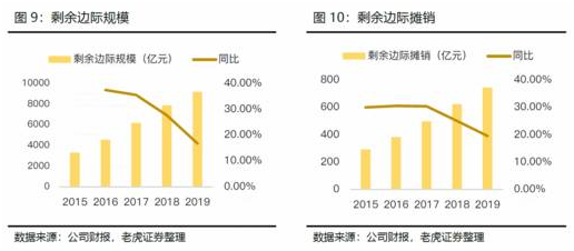 老虎证券：日赚4亿的中国平安如何再进一步？渠道改革或成关键