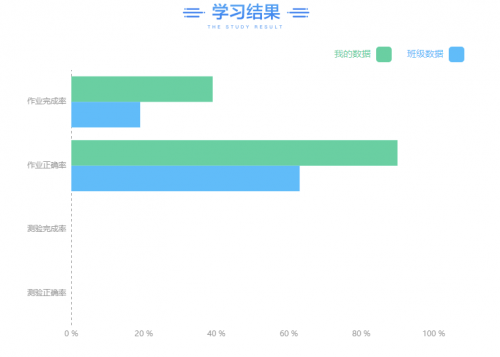 干货测评，在后厂理工学院学习的第一周