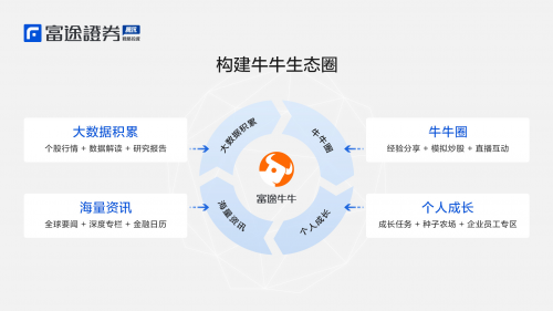 富途证券荣获2019香港交易所买卖基金（ETF）大奖，背后的秘诀竟然是它！