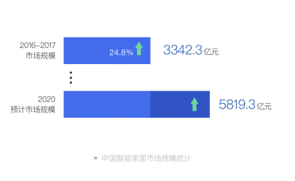 向“新”而生 苏宁发布《后疫情时代的零售行业趋势及技术前瞻》报告