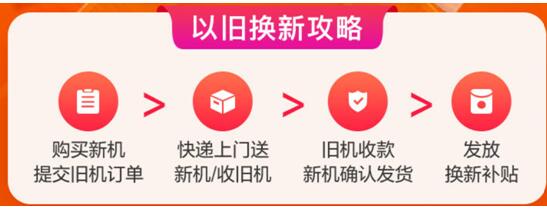 如何以超优惠的价格购入新机？vivo联手闲鱼以旧换新品牌周为用户省钱