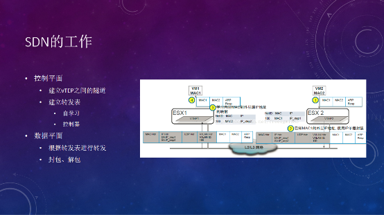 Tungsten Fabric如何支撑大规模云平台