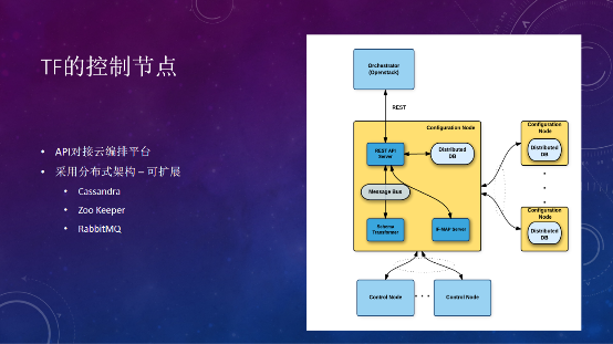 Tungsten Fabric如何支撑大规模云平台