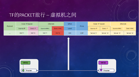 Tungsten Fabric如何支撑大规模云平台