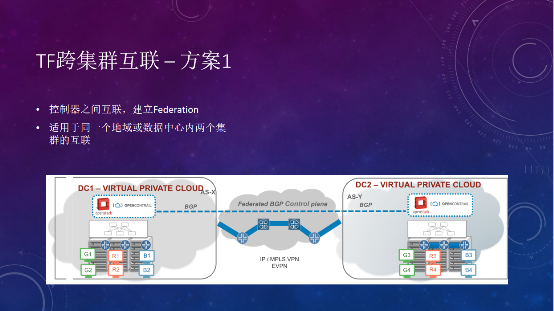 Tungsten Fabric如何支撑大规模云平台