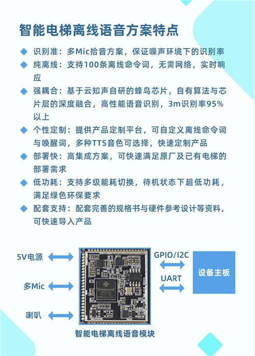 0触控，更安心！云知声推出智能电梯方案，已与某知名电梯厂商达成合作