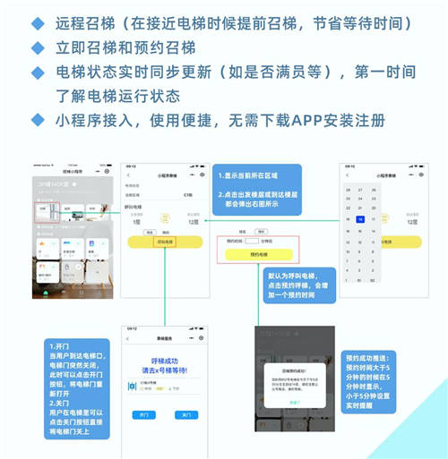 0触控，更安心！云知声推出智能电梯方案，已与某知名电梯厂商达成合作